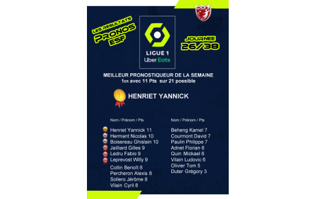 Les Pronos ESF, Résultat de la dernière journée de Ligue1 UberEats