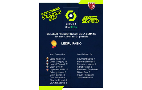 Les Pronos ESF, Ligue1 UberEats : Résultat de la 27 journée..