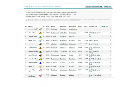 Le prix de l'Etoile Sportive de Fagnières à l'Hippodrome de Châlons....